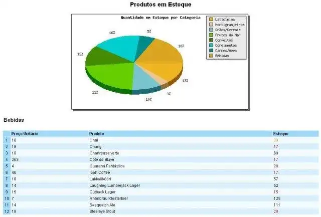 Descărcați instrumentul web sau aplicația web PHP Report