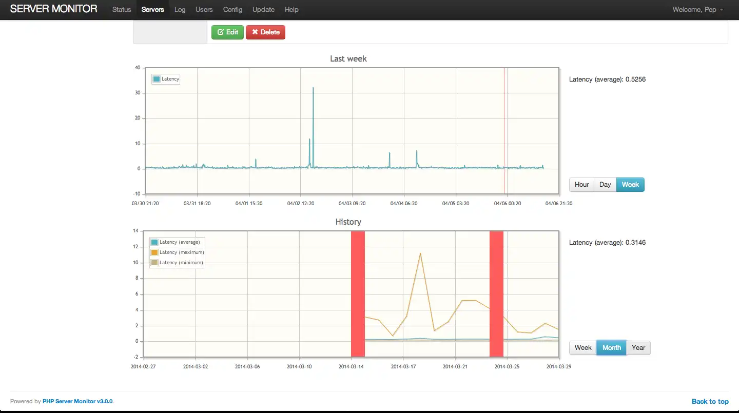 웹 도구 또는 웹 앱 PHP Server Monitor 다운로드