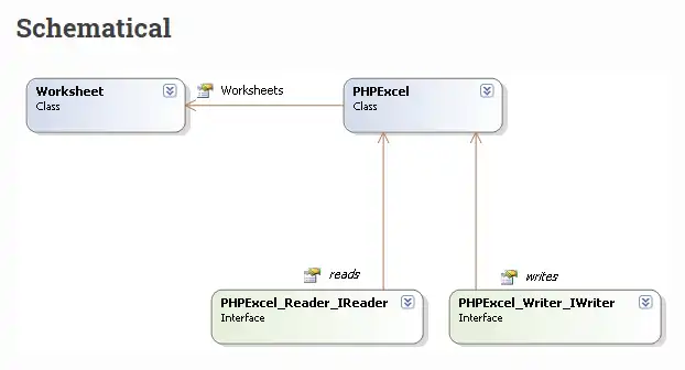 下载网络工具或网络应用程序 PhpSpreadsheet