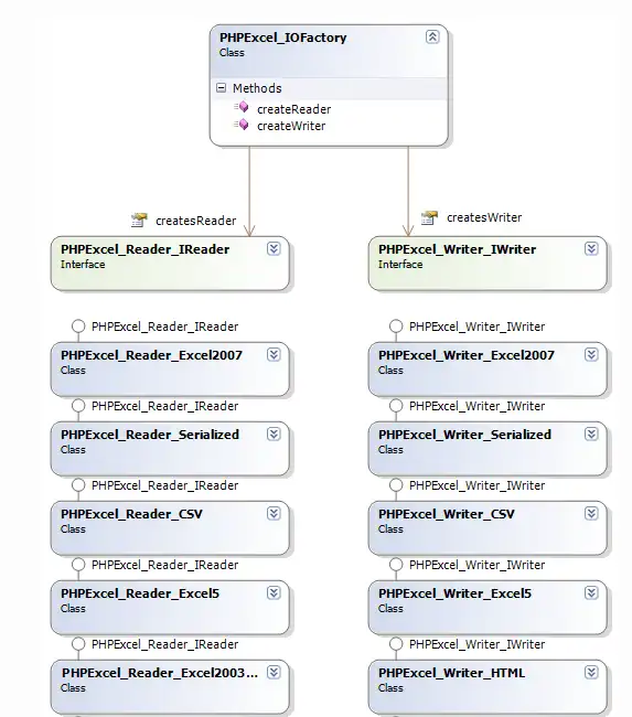 下载网络工具或网络应用程序 PhpSpreadsheet