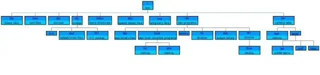 Descargue la herramienta web o la aplicación web PHP Tree Graph Ext