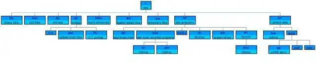 Laden Sie das Web-Tool oder die Web-App PHP Tree Graph Ext herunter