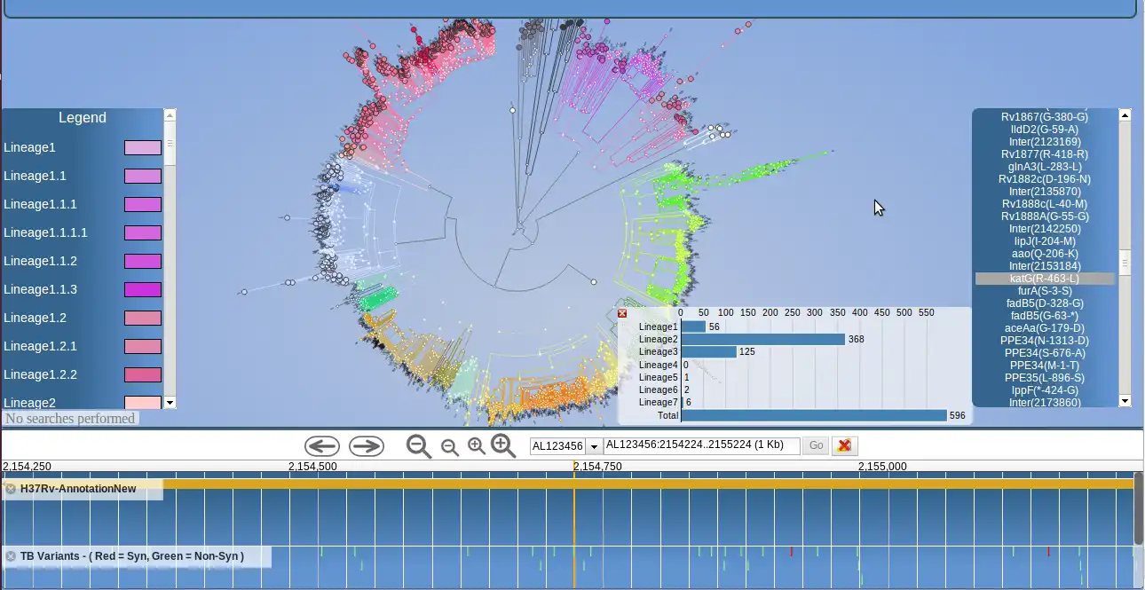 Download web tool or web app PhyloTrack to run in Linux online