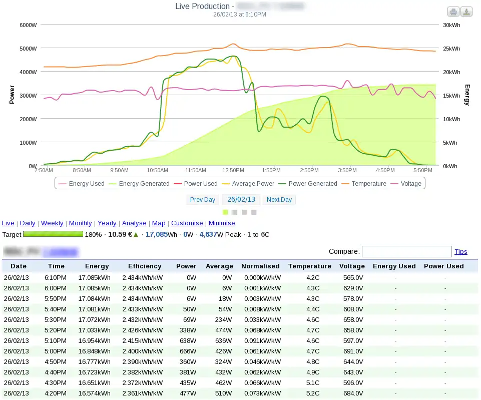 Download web tool or web app Piko stats