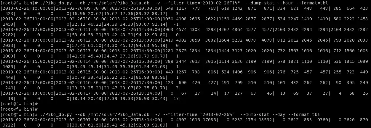 Mag-download ng web tool o web app Piko stats para tumakbo sa Linux online