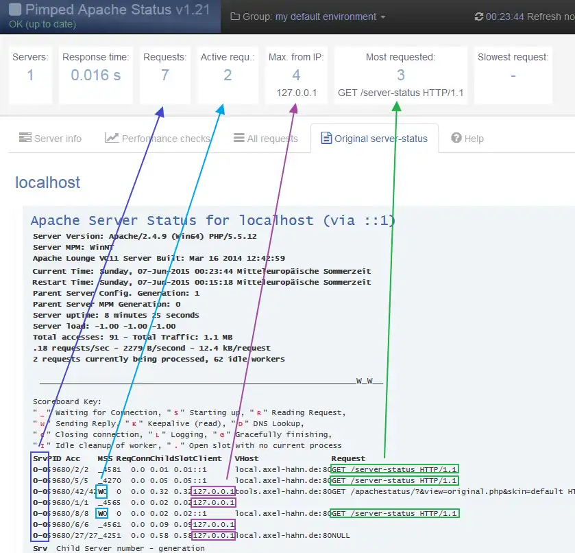 Download web tool or web app Pimped Apache Server Status