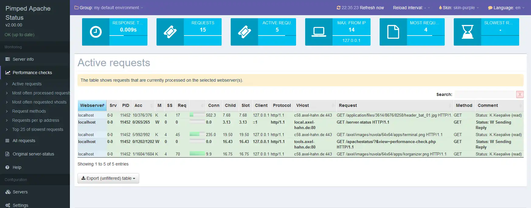 Laden Sie das Web-Tool oder die Web-App „Pimped Apache Server Status“ herunter