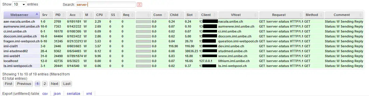 Загрузите веб-инструмент или веб-приложение Pimped Apache Server Status