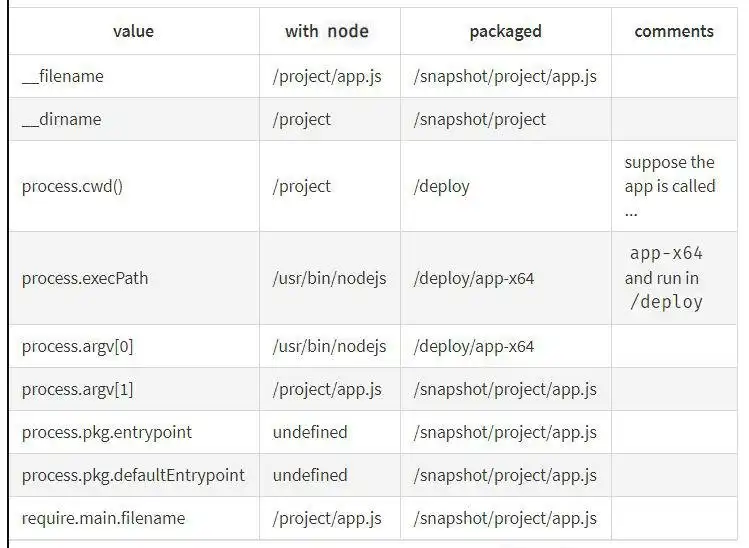 Unduh alat web atau aplikasi web pkg