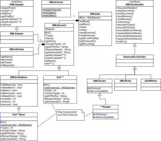 Download web tool or web app PlainXML