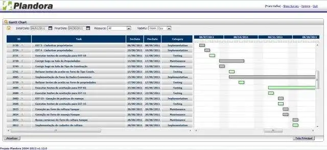 Descargue la herramienta web o la aplicación web Plandora Project Management