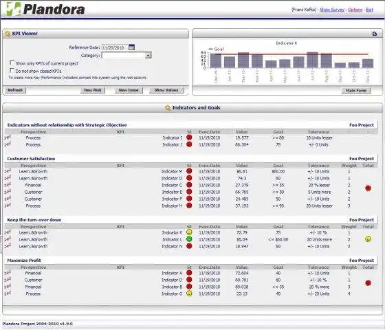 Muat turun alat web atau apl web Pengurusan Projek Plandora