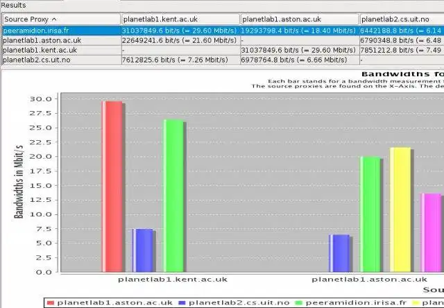 Download de webtool of webapp PlanetLab Visualizer om in Windows online via Linux online te draaien