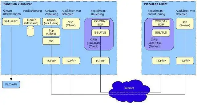 Download de webtool of webapp PlanetLab Visualizer om in Windows online via Linux online te draaien