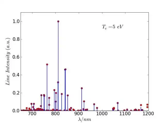 Download web tool or web app PLASMAKIN: a chemical kinetics package