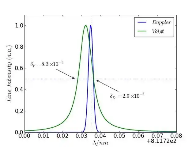 Download web tool or web app PLASMAKIN: a chemical kinetics package