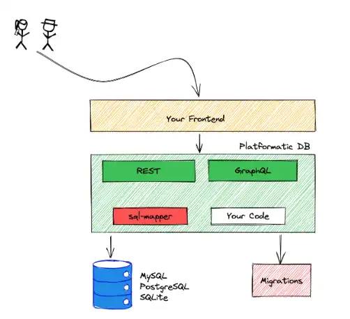 Unduh alat web atau aplikasi web Platformatis