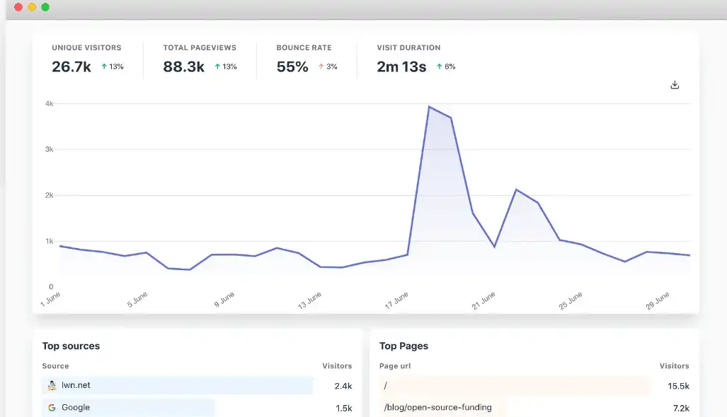 Télécharger l'outil Web ou l'application Web Plausible Analytics