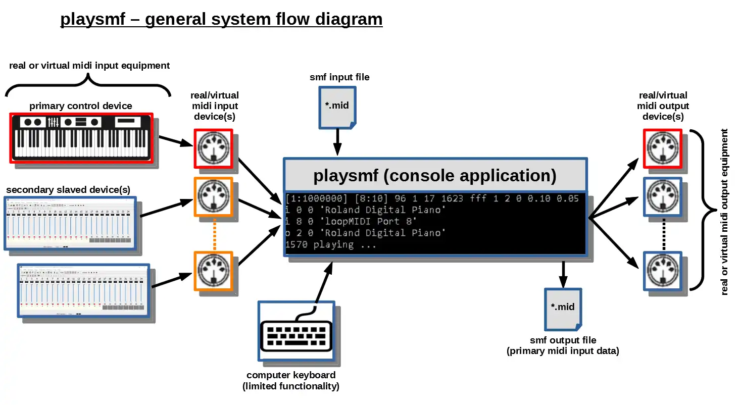 Download web tool or web app playsmf