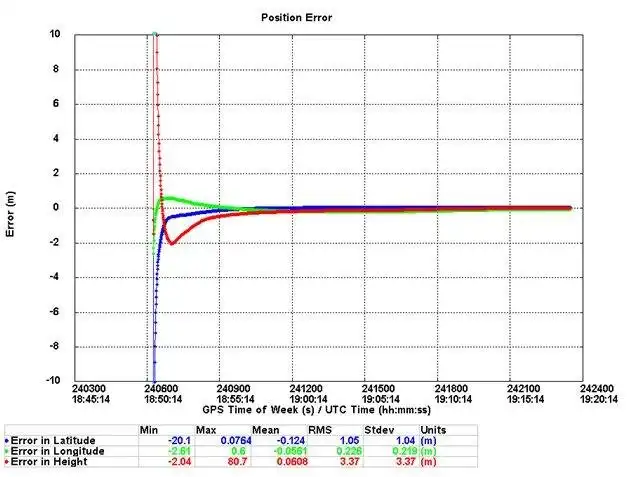 Download web tool or web app Plot2D