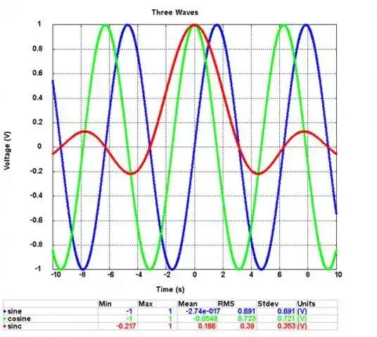 Laden Sie das Web-Tool oder die Web-App Plot2D herunter