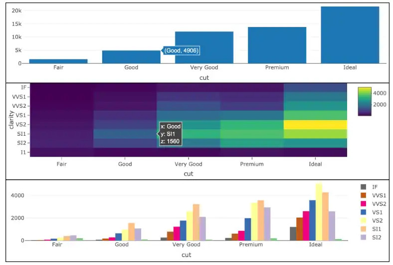 Descărcați instrumentul web sau aplicația web plotly