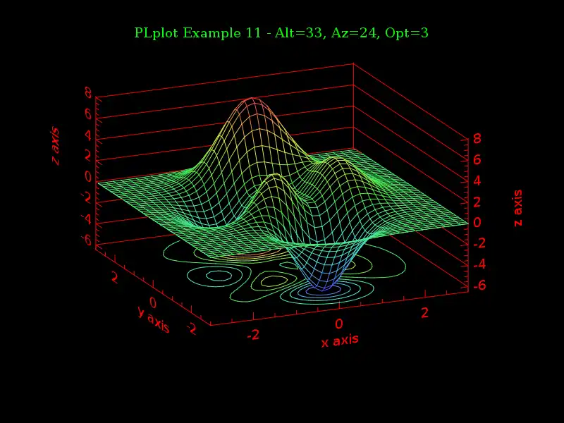 Download web tool or web app PLplot