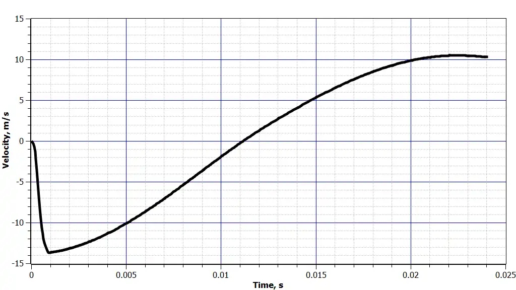 Download web tool or web app PneumaticDampener