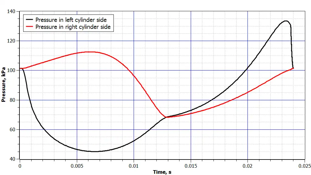 Download web tool or web app PneumaticDampener