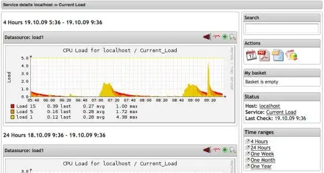 Unduh alat web atau aplikasi web PNP4Nagios