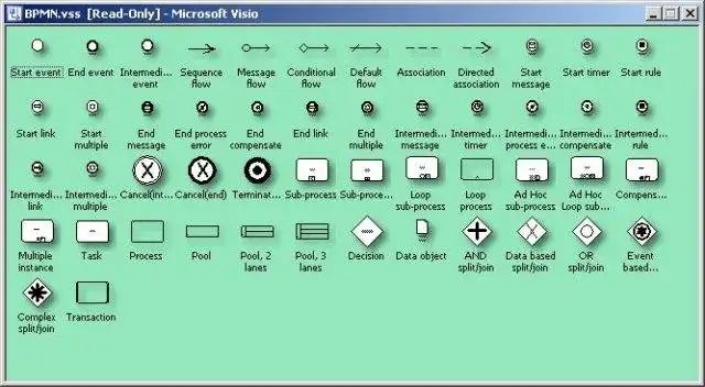 Download web tool or web app POEM,  BPMN Package Of Plugins