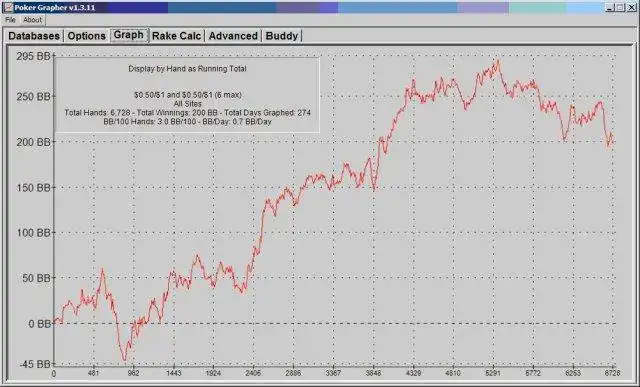 Download web tool or web app PokerGrapher to run in Windows online over Linux online