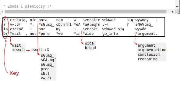 Mag-download ng web tool o web app na tulong sa pagsasalin mula Polish hanggang English