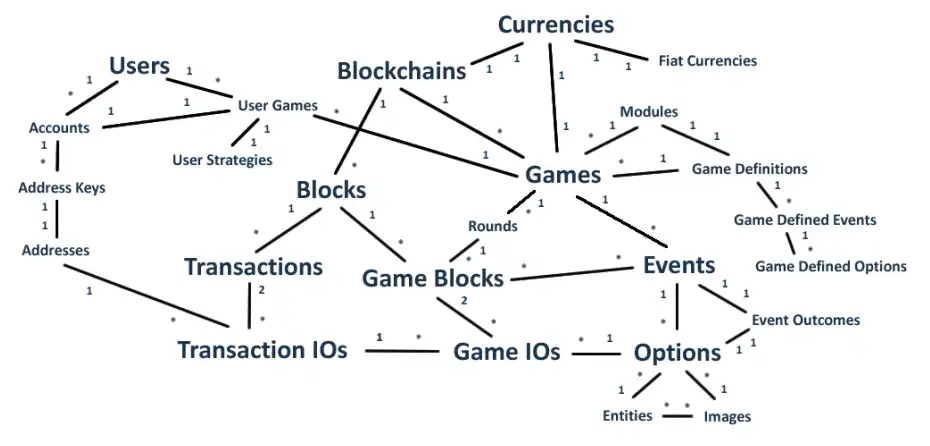 Download web tool or web app polycash