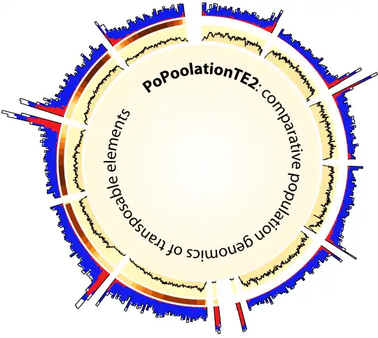 ওয়েব টুল বা ওয়েব অ্যাপ PoPoolation TE2 ডাউনলোড করুন