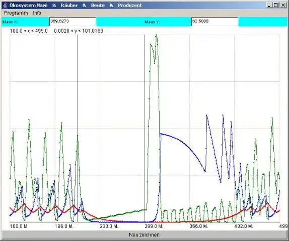 Download web tool or web app Populationsentwicklung