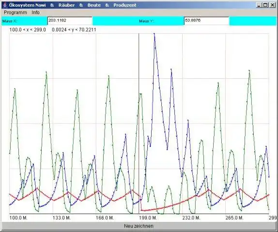 Download web tool or web app Populationsentwicklung