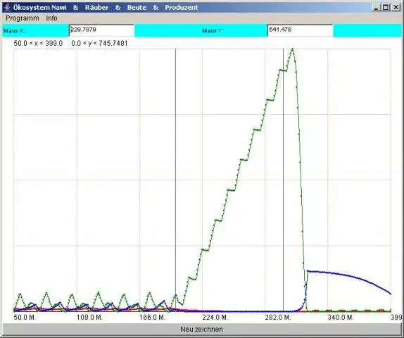 Download web tool or web app Populationsentwicklung