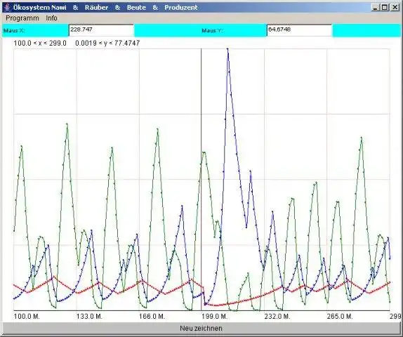 Download web tool or web app Populationsentwicklung