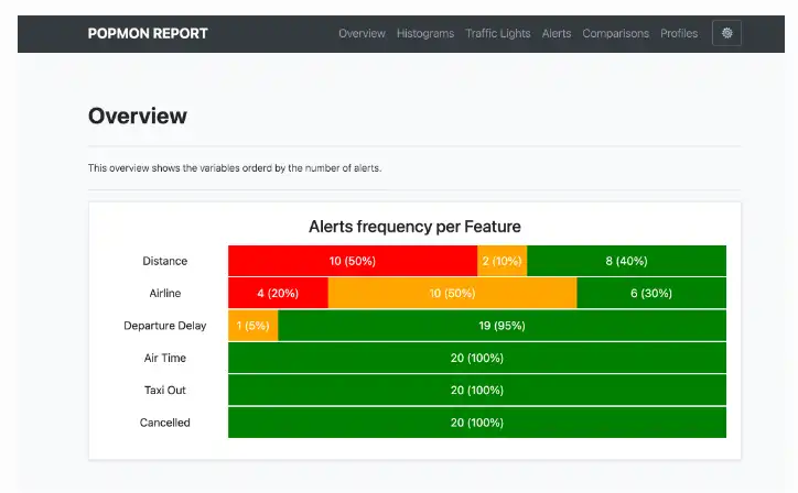 Download web tool or web app Population Shift Monitoring