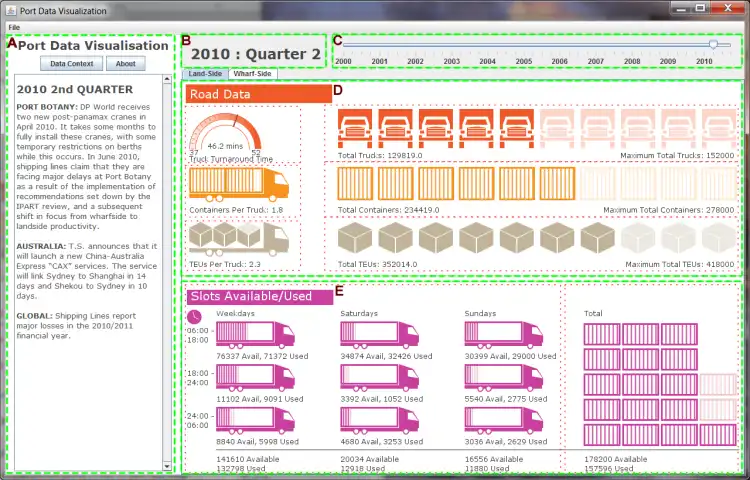 Scarica lo strumento Web o l'app Web PortdataVisualization per l'esecuzione in Windows online su Linux online