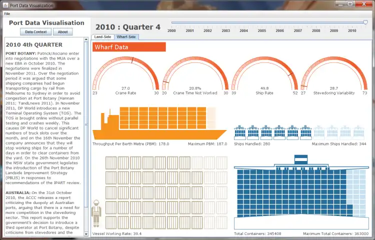 قم بتنزيل أداة الويب أو تطبيق الويب PortdataVisualization للتشغيل في Windows عبر الإنترنت عبر Linux عبر الإنترنت