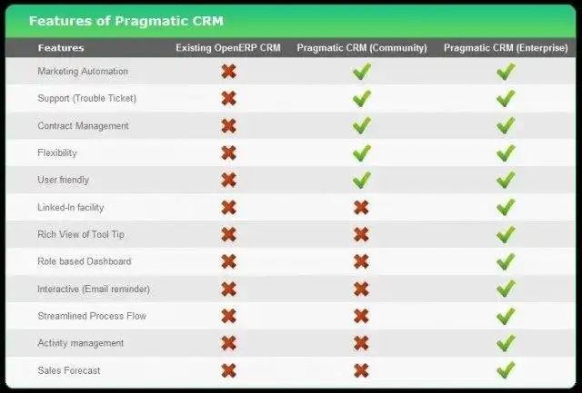 Pobierz narzędzie internetowe lub aplikację internetową Pragmatic CRM