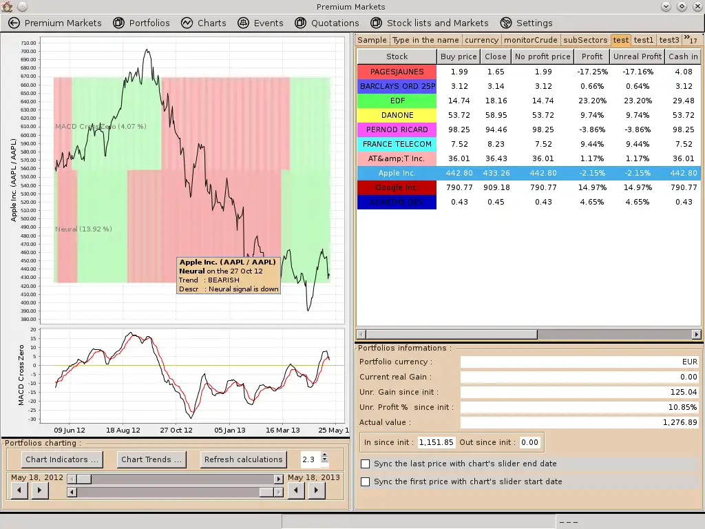 Download web tool or web app Premium Markets