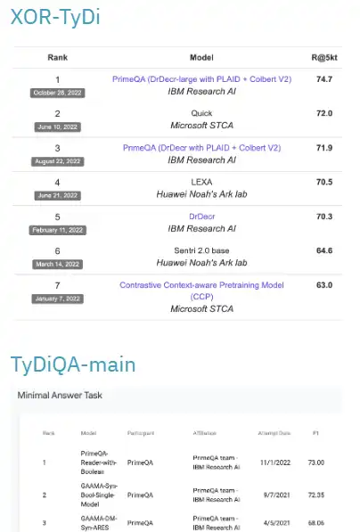 Web aracını veya web uygulamasını indirin Prime QA