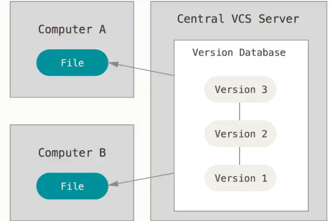 Descargue la herramienta web o la aplicación web Pro Git