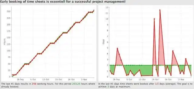 Download webtool of web-app ProjectForge