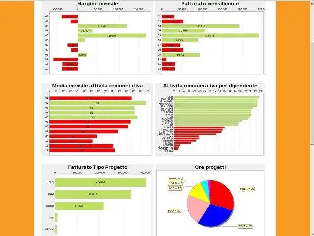 Download web tool or web app Project Manager Dexea