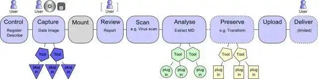 Laden Sie das Web-Tool oder die Web-App Prometheus Digi Pres Workbench herunter