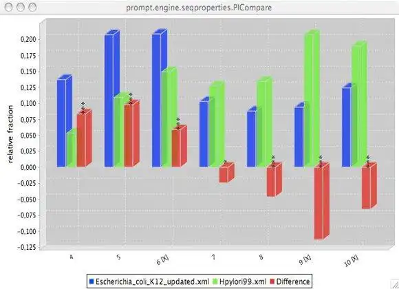 Загрузите веб-инструмент или веб-приложение PROMPT для запуска в Linux онлайн